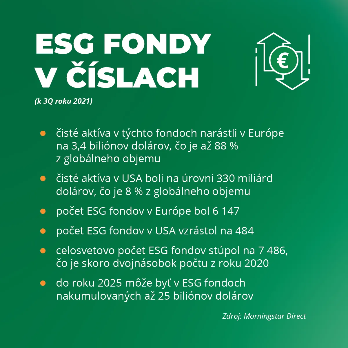 ESG fondy v číslach
