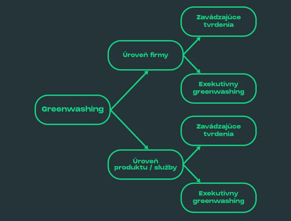 greenwashing delenie