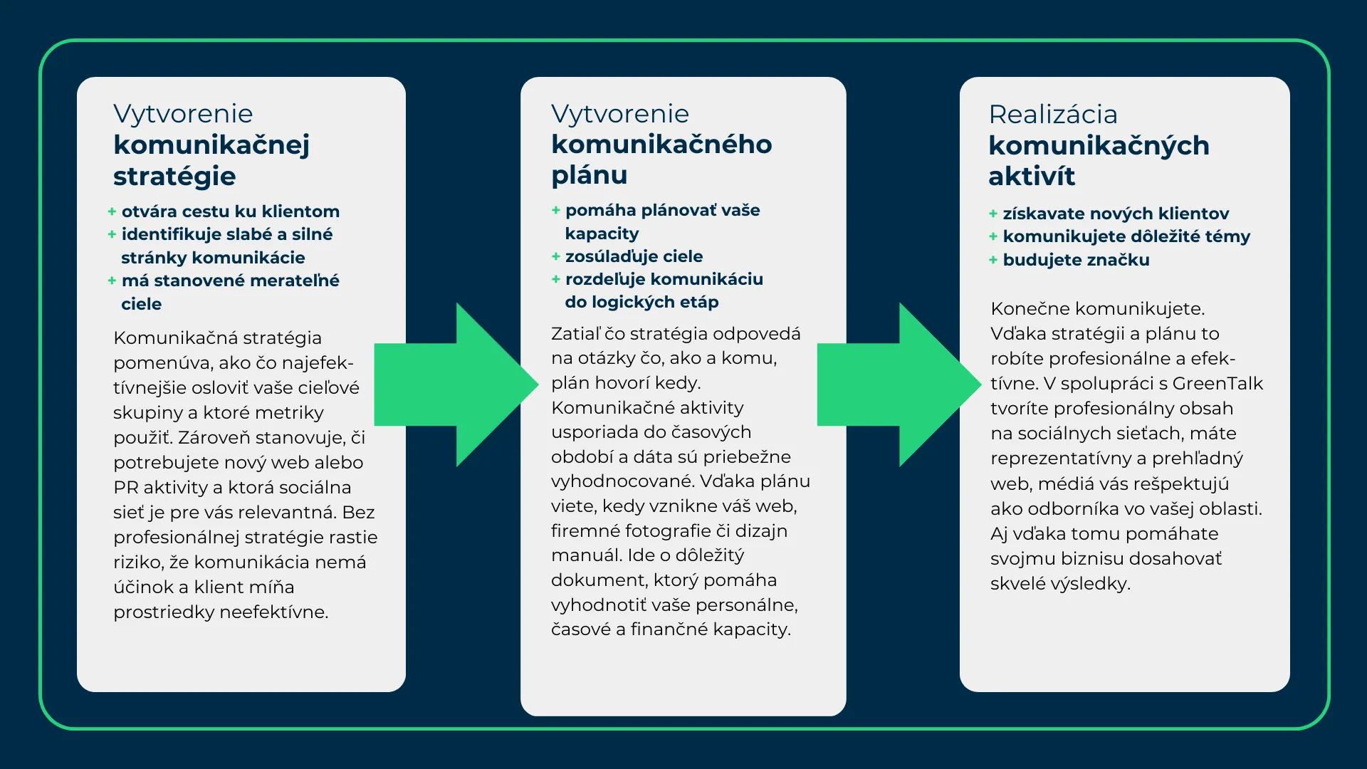 Základné piliere úspešnej komunikácie