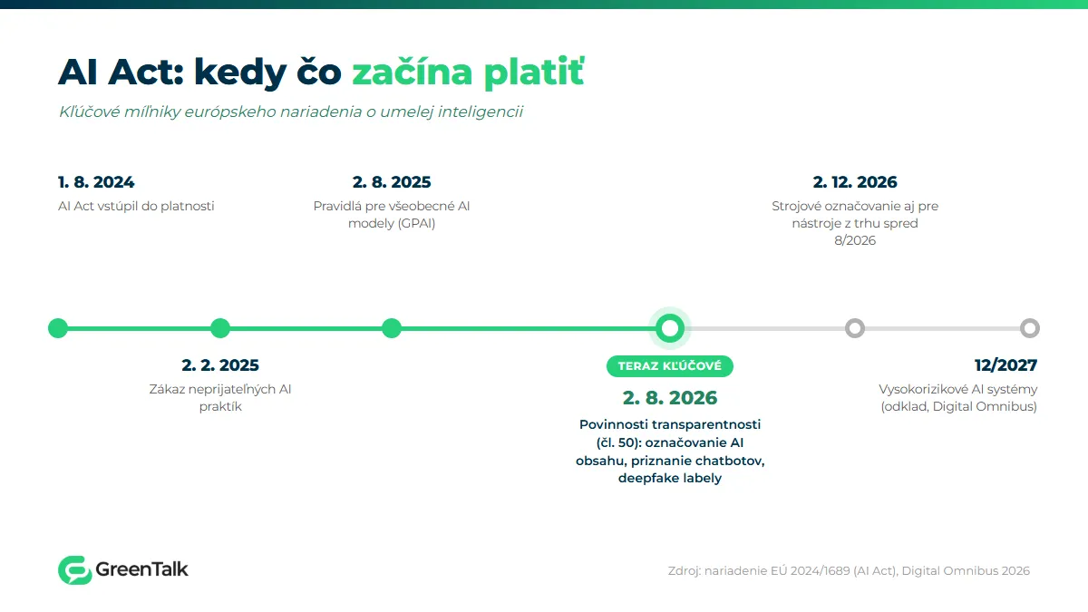 AI act-timeline