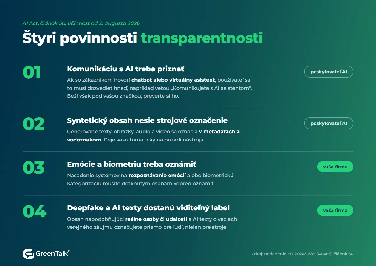 AI act-povinnosti