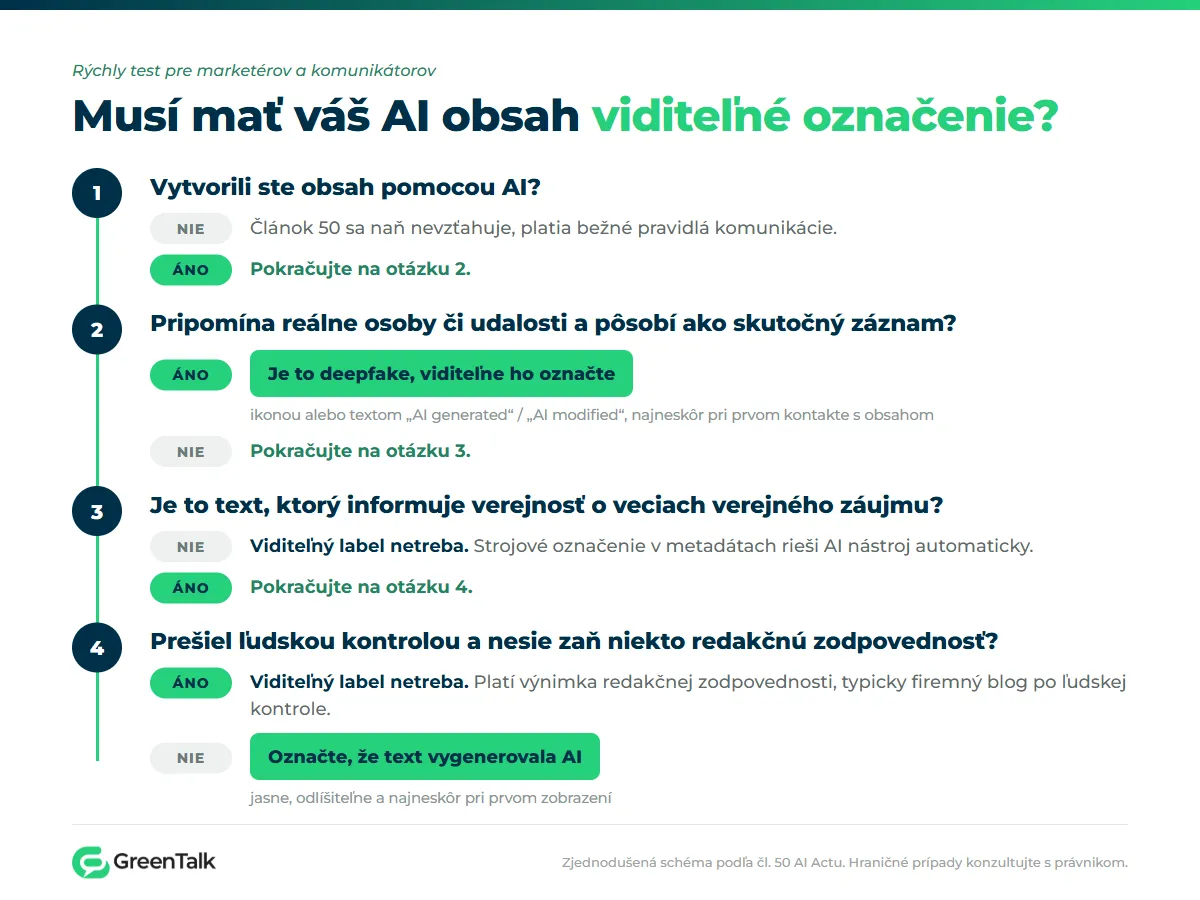 AI Act-rozhodovaci-strom