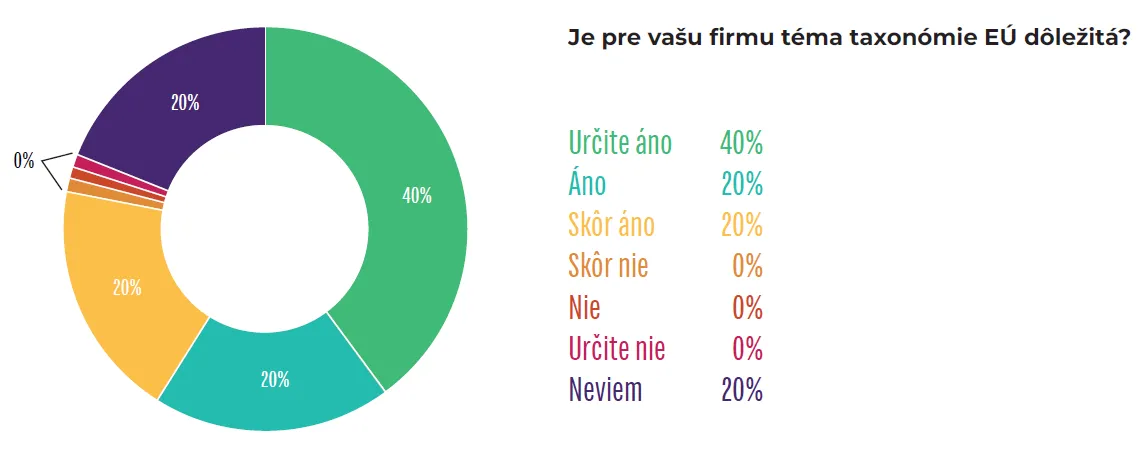 Čo je Taxonomia