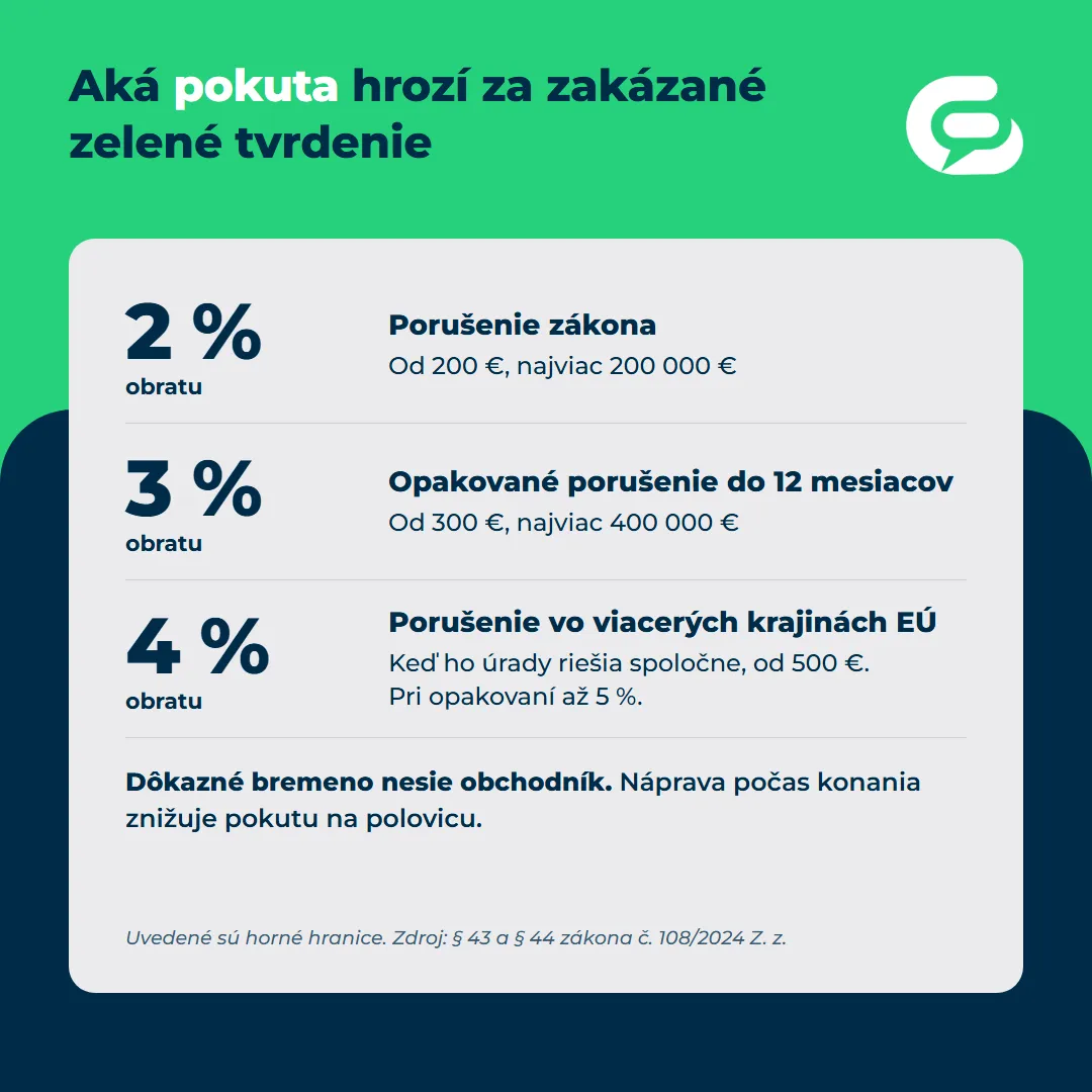 Aká pokuta hrozí za zakázané zelené tvrdenie