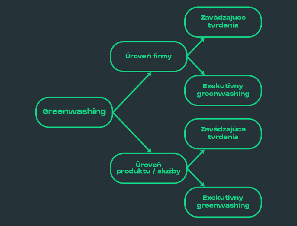 greenwashing delenie